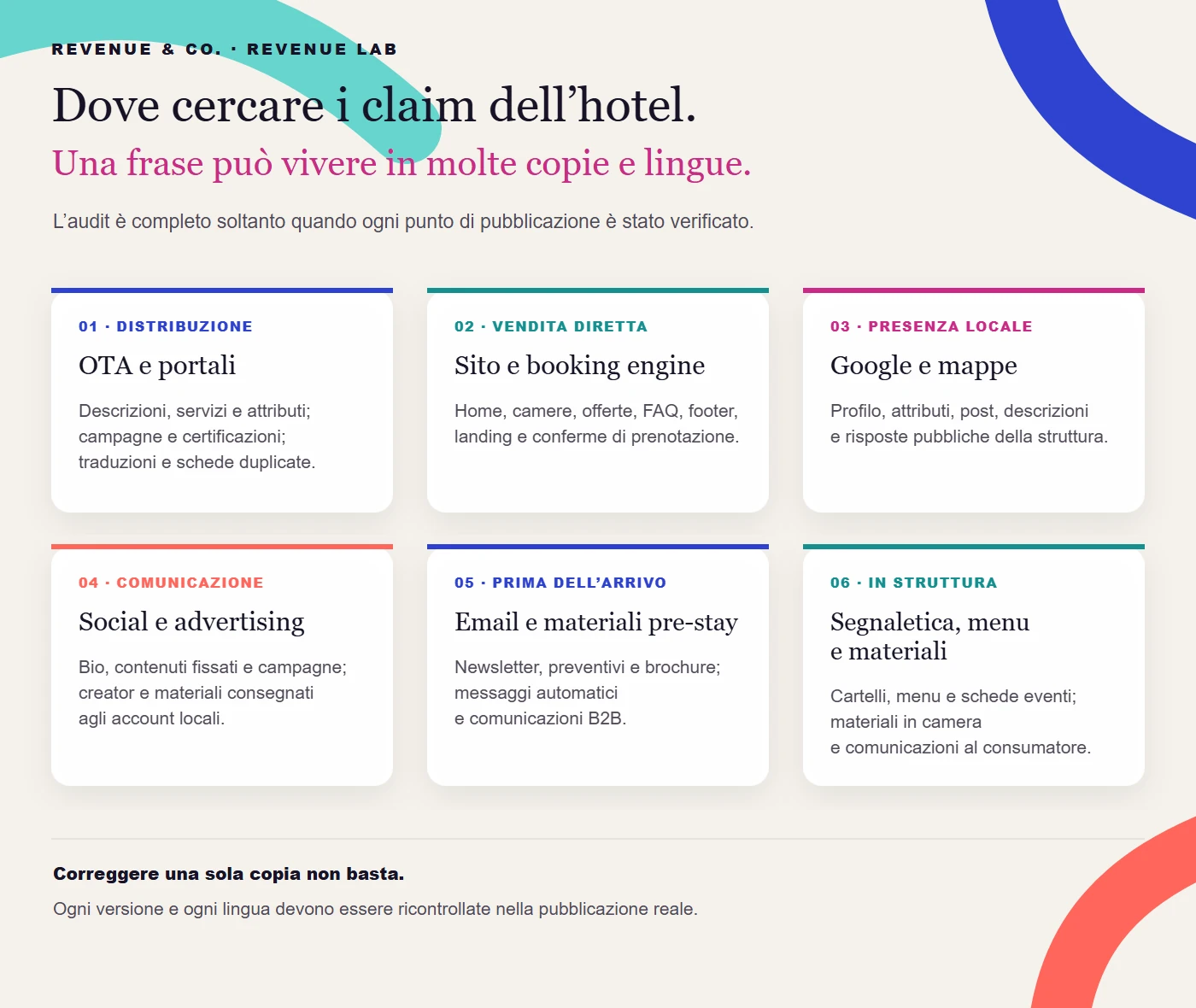 Mappa dei canali in cui verificare i claim ambientali dell’hotel, dalle OTA al sito, dal booking engine alle comunicazioni dirette.