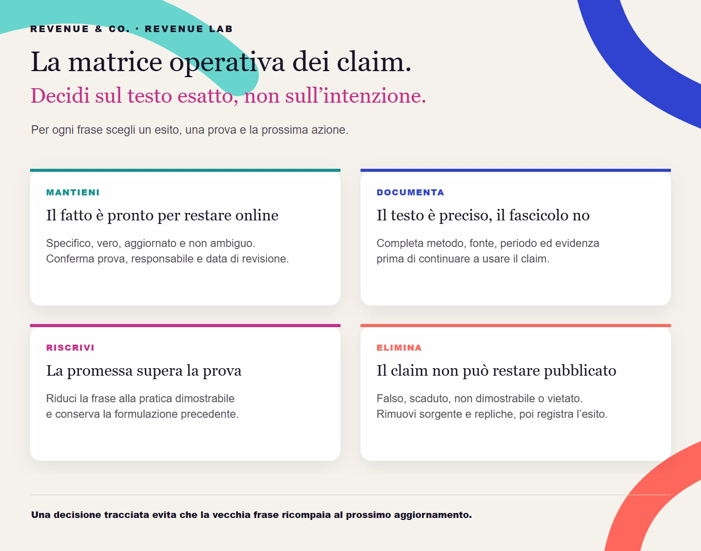 Matrice operativa che guida la decisione di mantenere, documentare, riscrivere o eliminare un claim ambientale dell’hotel.