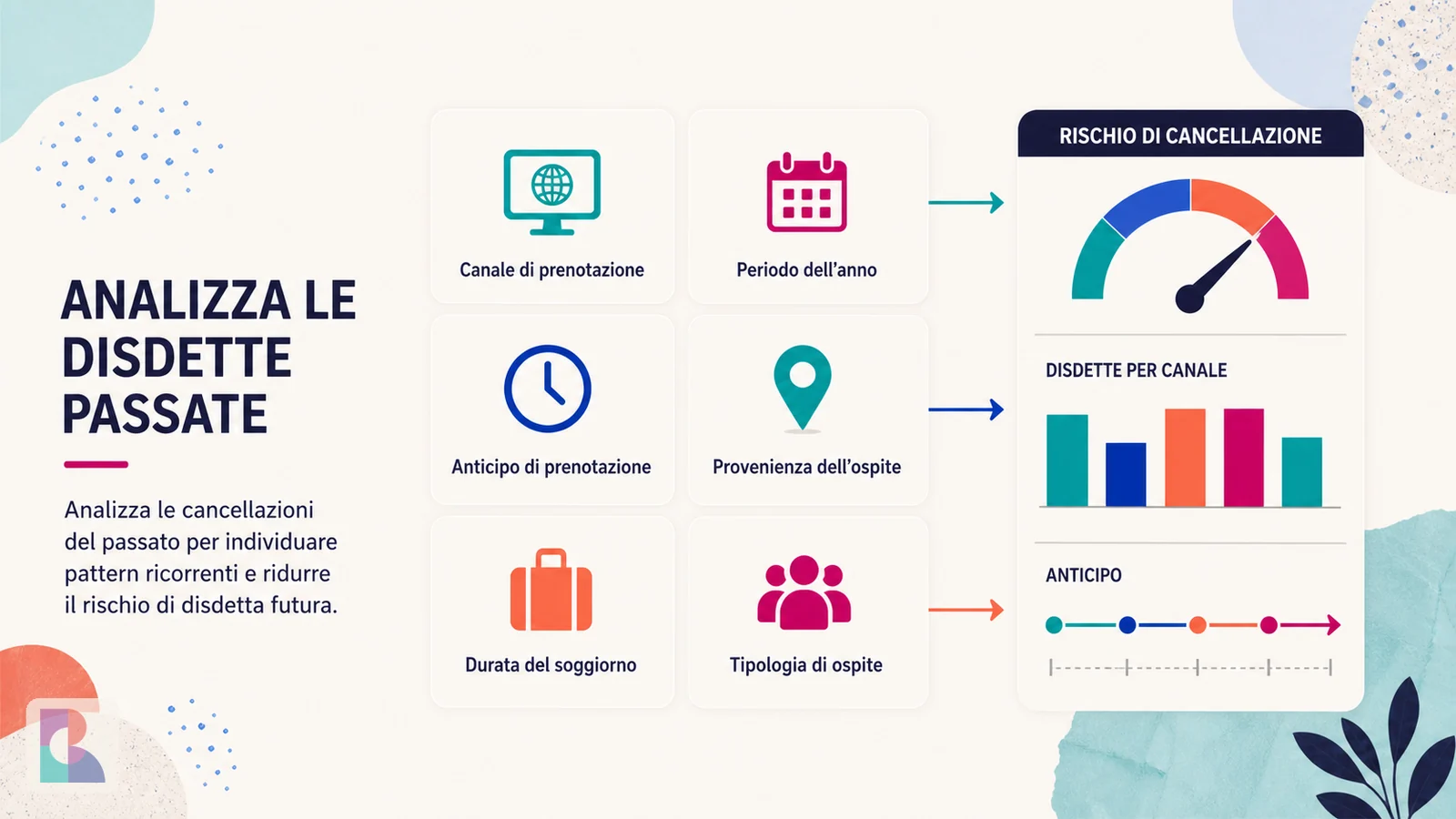 Infografica sui fattori da analizzare per prevenire le cancellazioni in hotel
