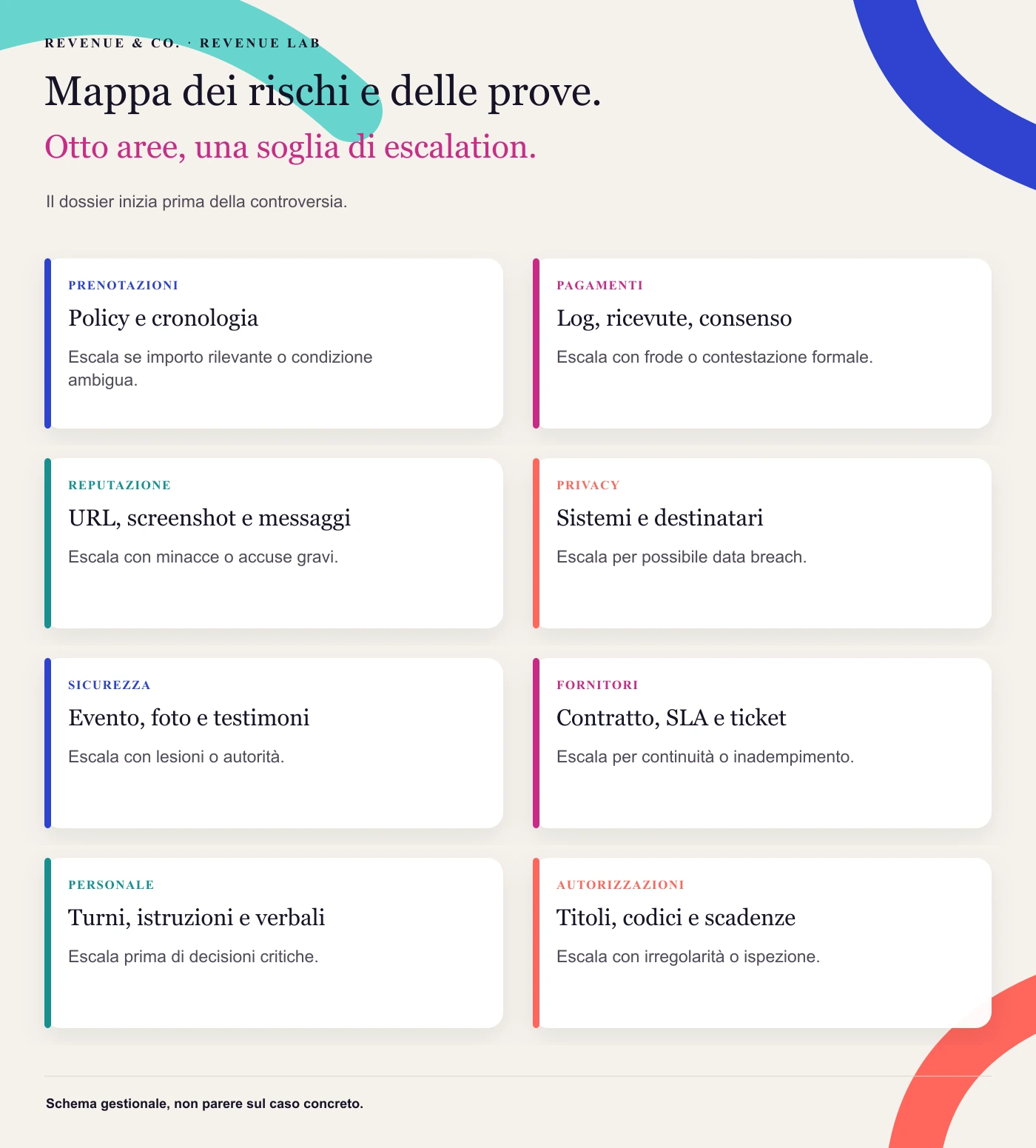 Mappa dei rischi e delle prove. Il dossier inizia prima della controversia.