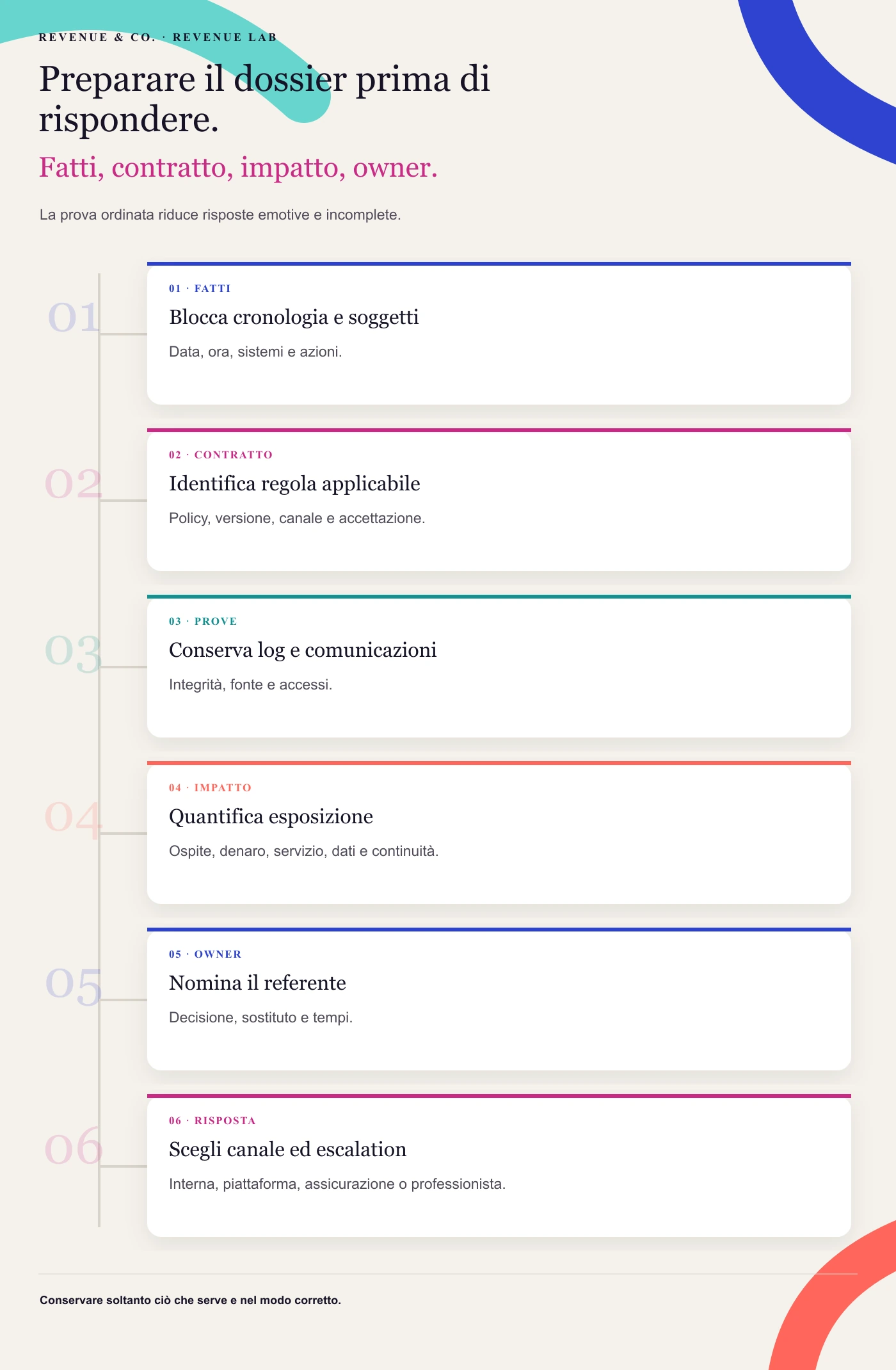 Preparare il dossier prima di rispondere. La prova ordinata riduce risposte emotive e incomplete.