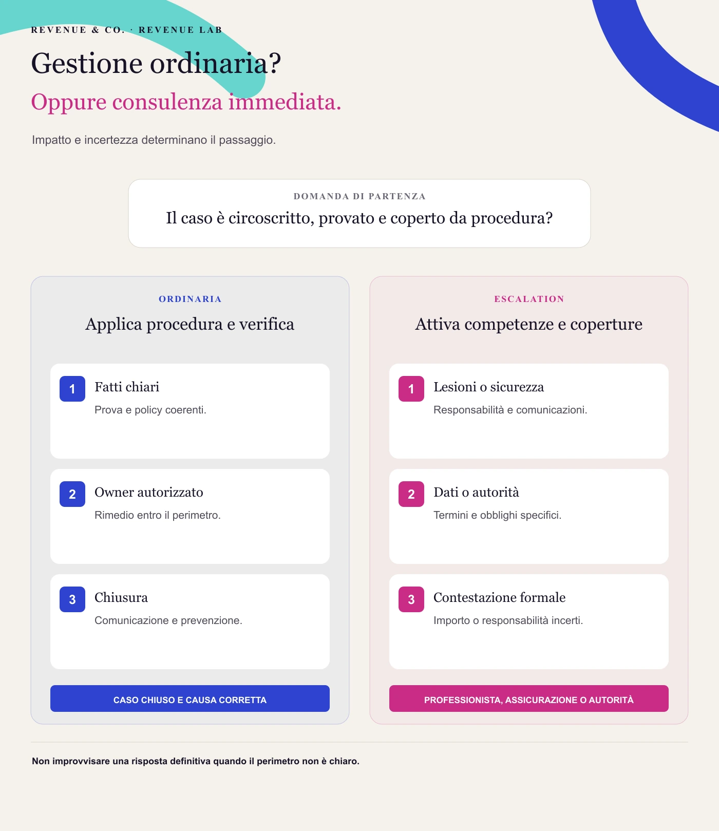 Gestione ordinaria? Il caso è circoscritto, provato e coperto da procedura?