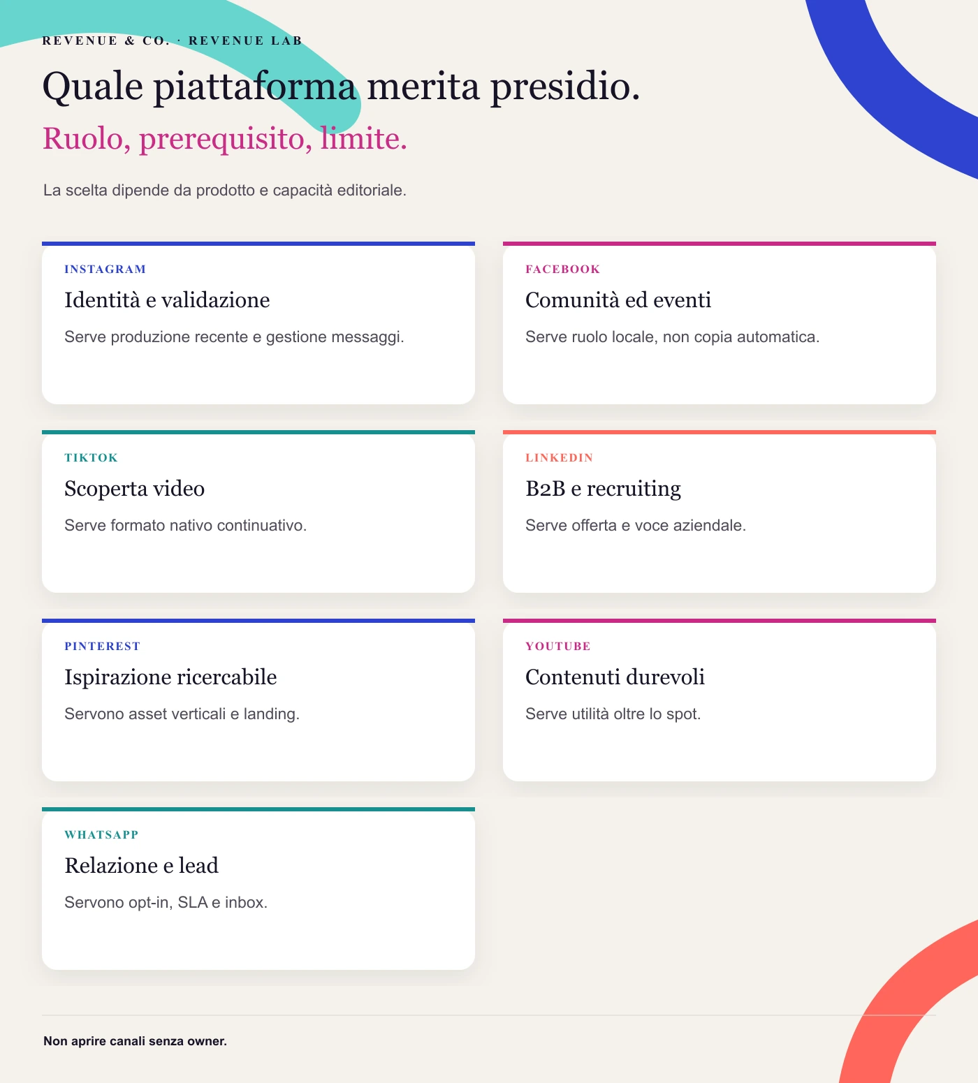 Quale piattaforma merita presidio. La scelta dipende da prodotto e capacità editoriale.