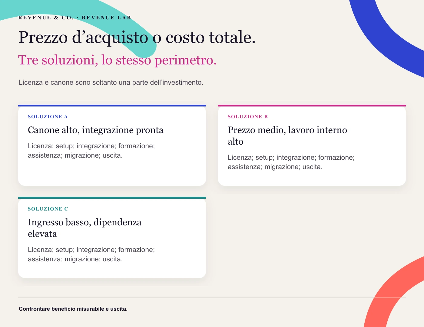Prezzo d’acquisto o costo totale. Licenza e canone sono soltanto una parte dell’investimento.