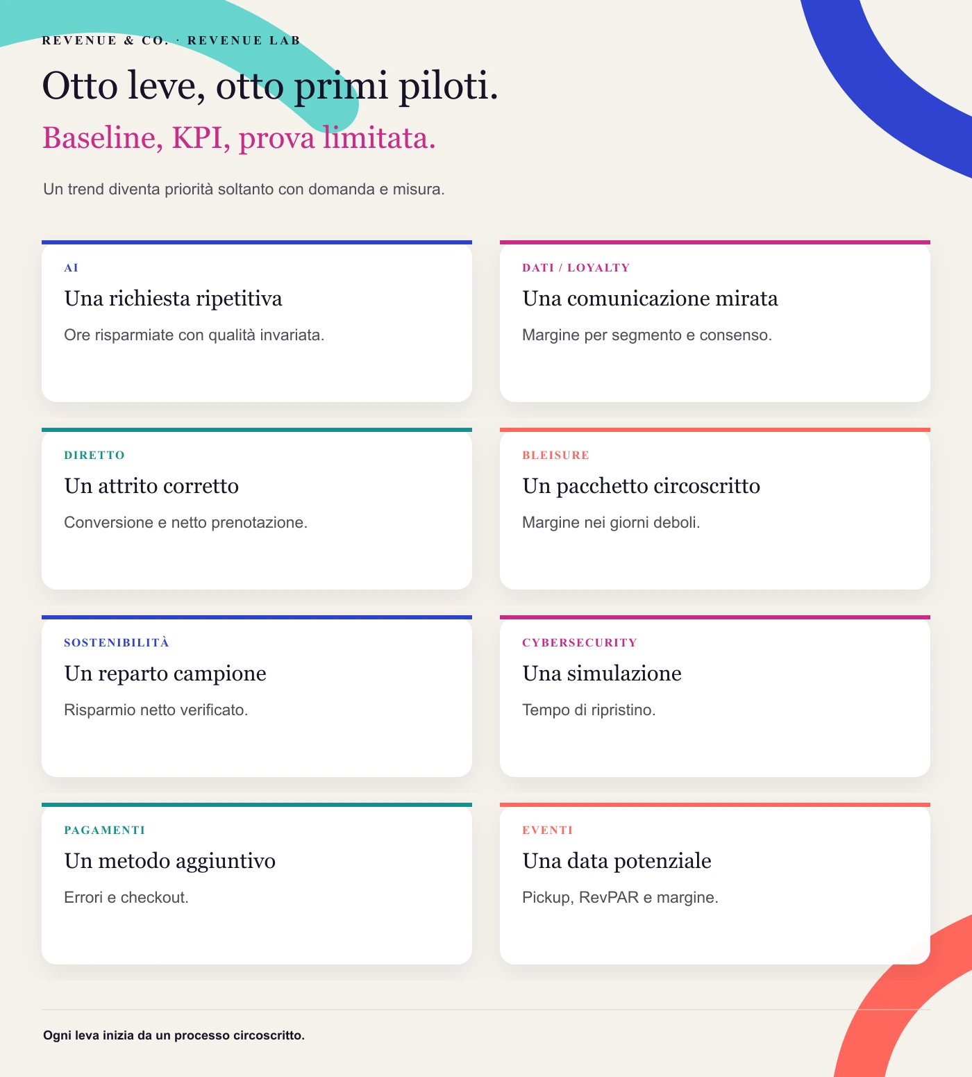 Otto leve, otto primi piloti. Un trend diventa priorità soltanto con domanda e misura.