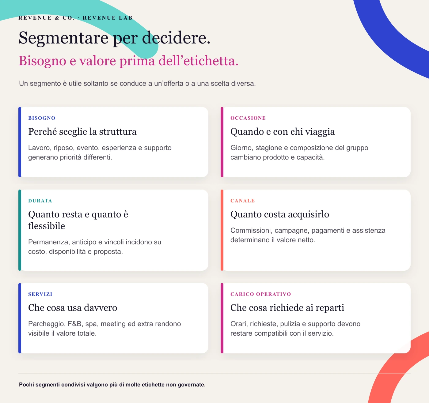 Segmentare per decidere. Un segmento è utile soltanto se conduce a un’offerta o a una scelta diversa.