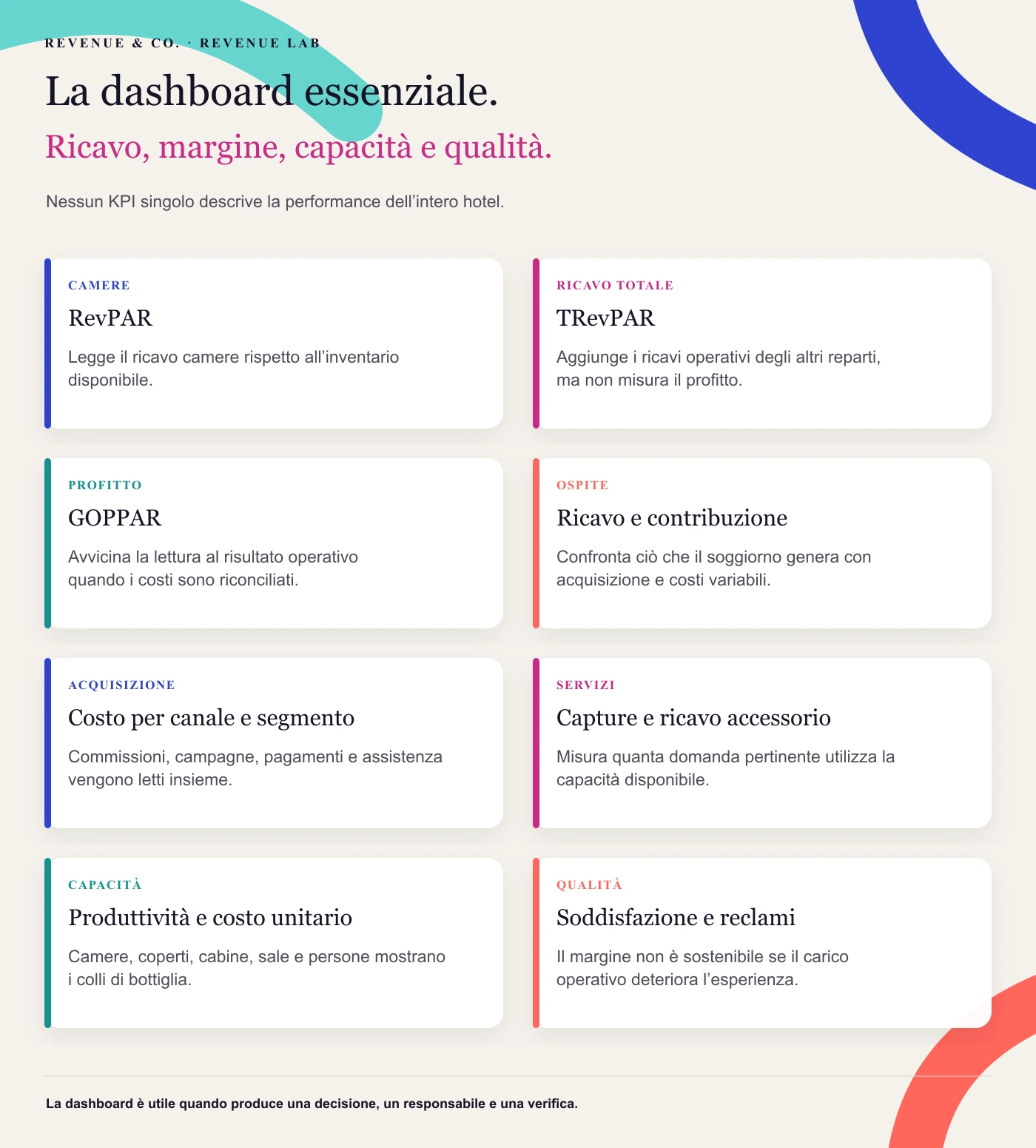 La dashboard essenziale. Nessun KPI singolo descrive la performance dell’intero hotel.