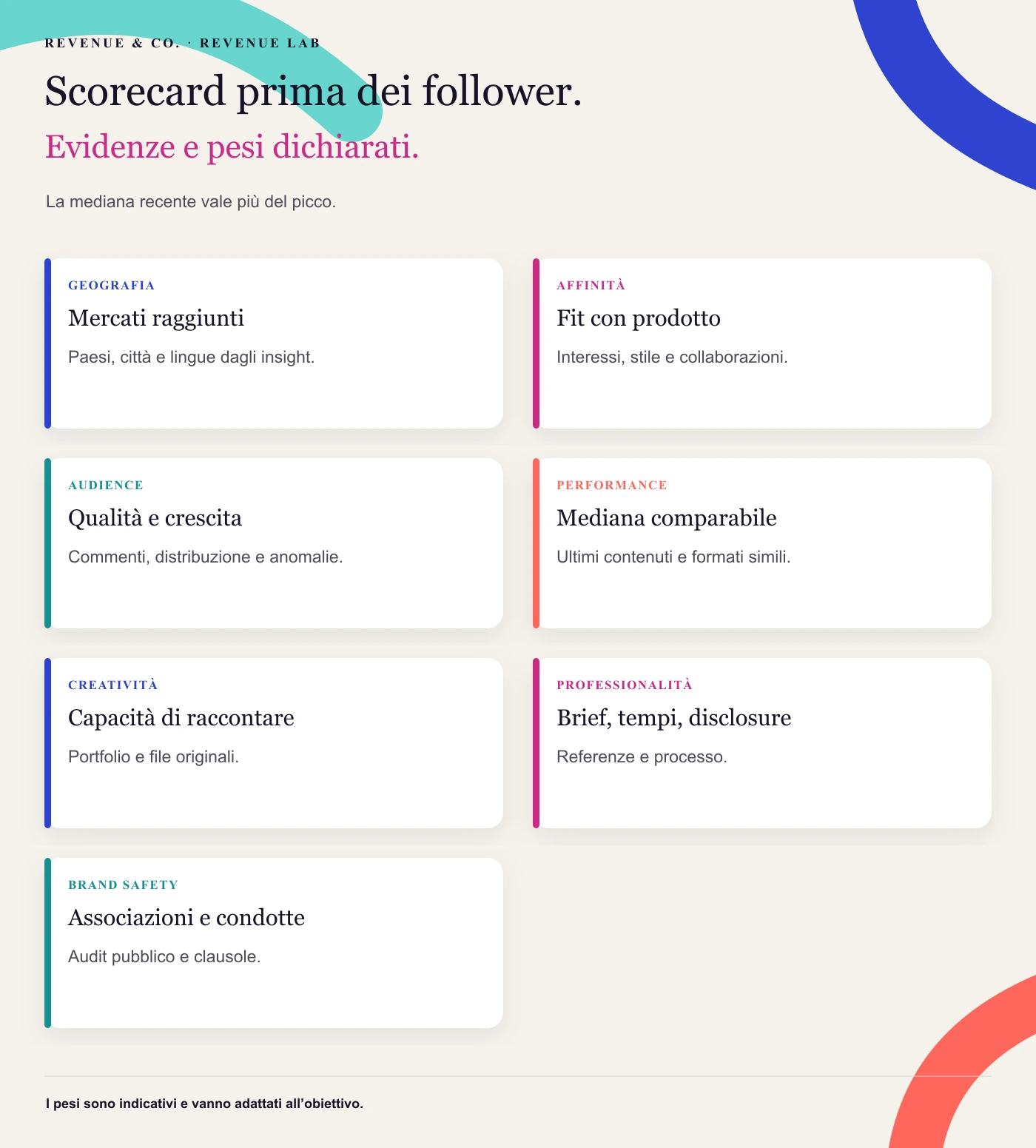 Scorecard prima dei follower. La mediana recente vale più del picco.