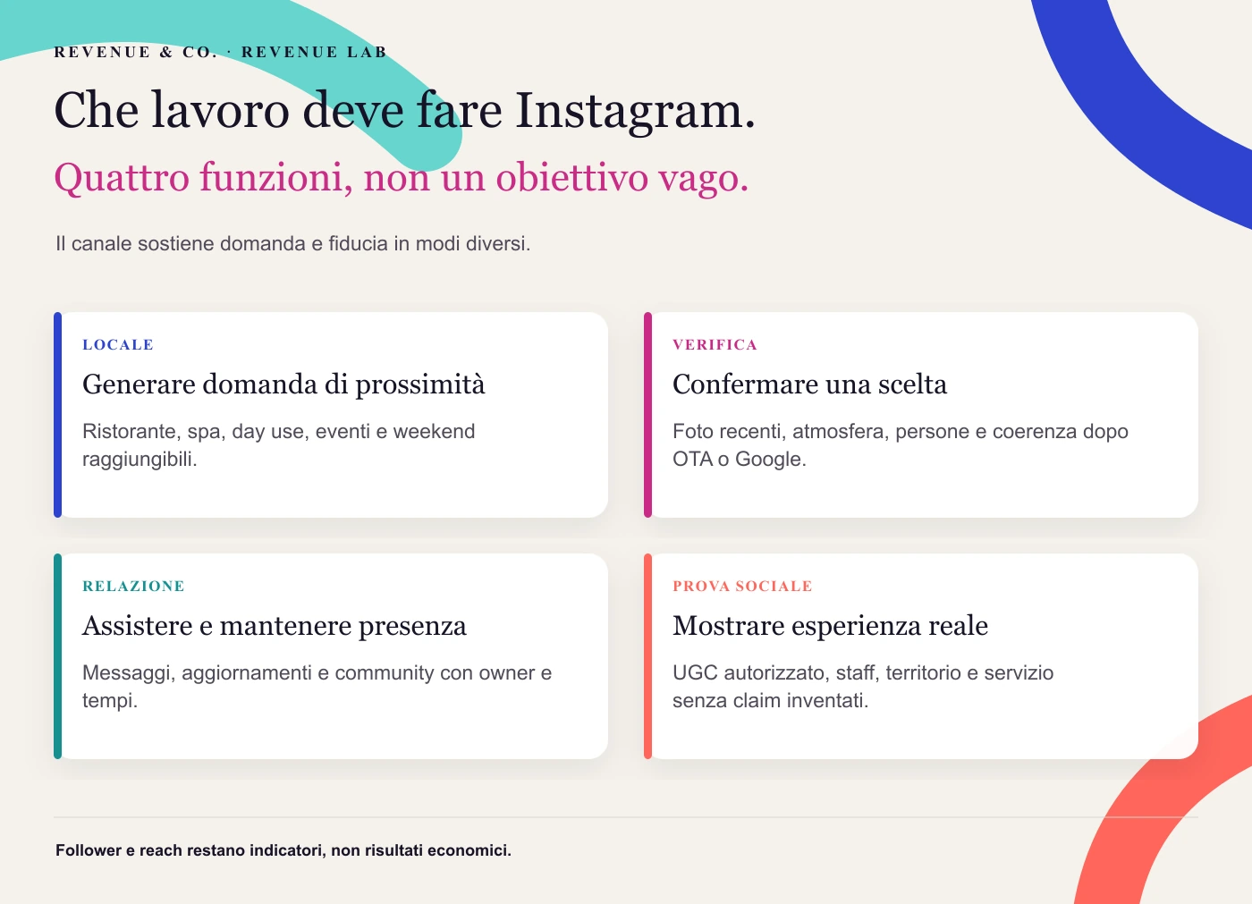 Che lavoro deve fare Instagram. Il canale sostiene domanda e fiducia in modi diversi.