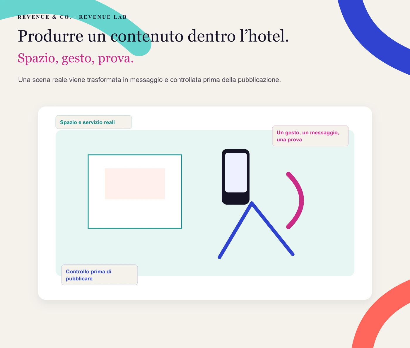 Produrre un contenuto dentro l’hotel. Illustrazione editoriale non realistica.