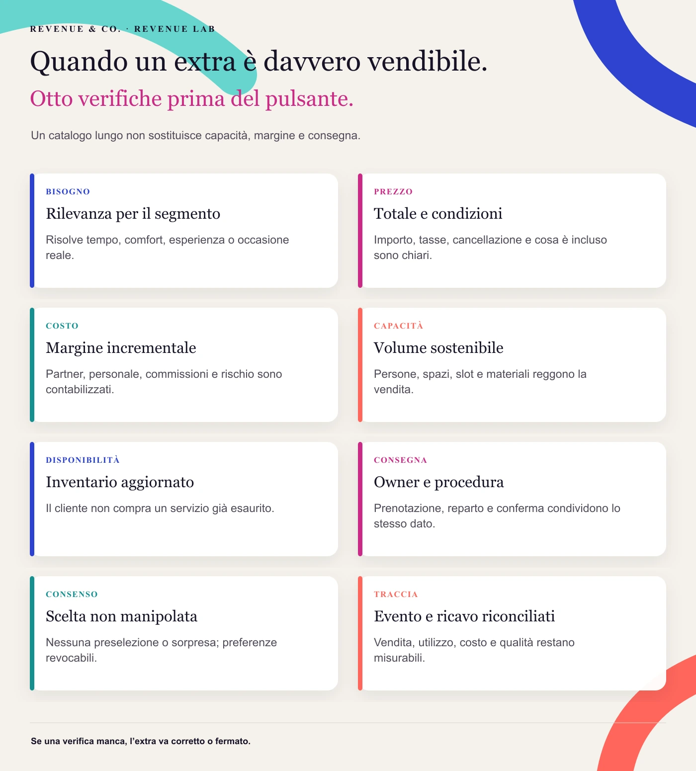 Quando un extra è davvero vendibile. Un catalogo lungo non sostituisce capacità, margine e consegna.