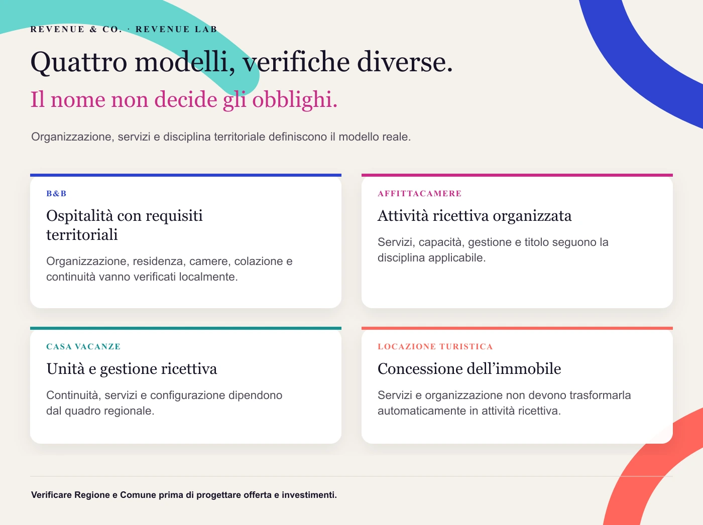 Quattro modelli, verifiche diverse. Organizzazione, servizi e disciplina territoriale definiscono il modello reale.