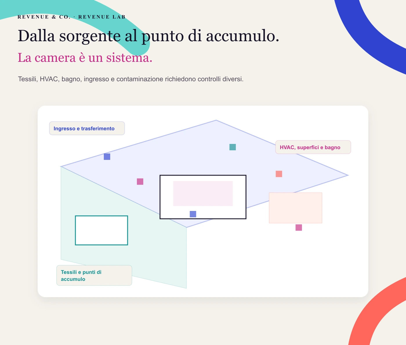 Dalla sorgente al punto di accumulo. Illustrazione editoriale non realistica.