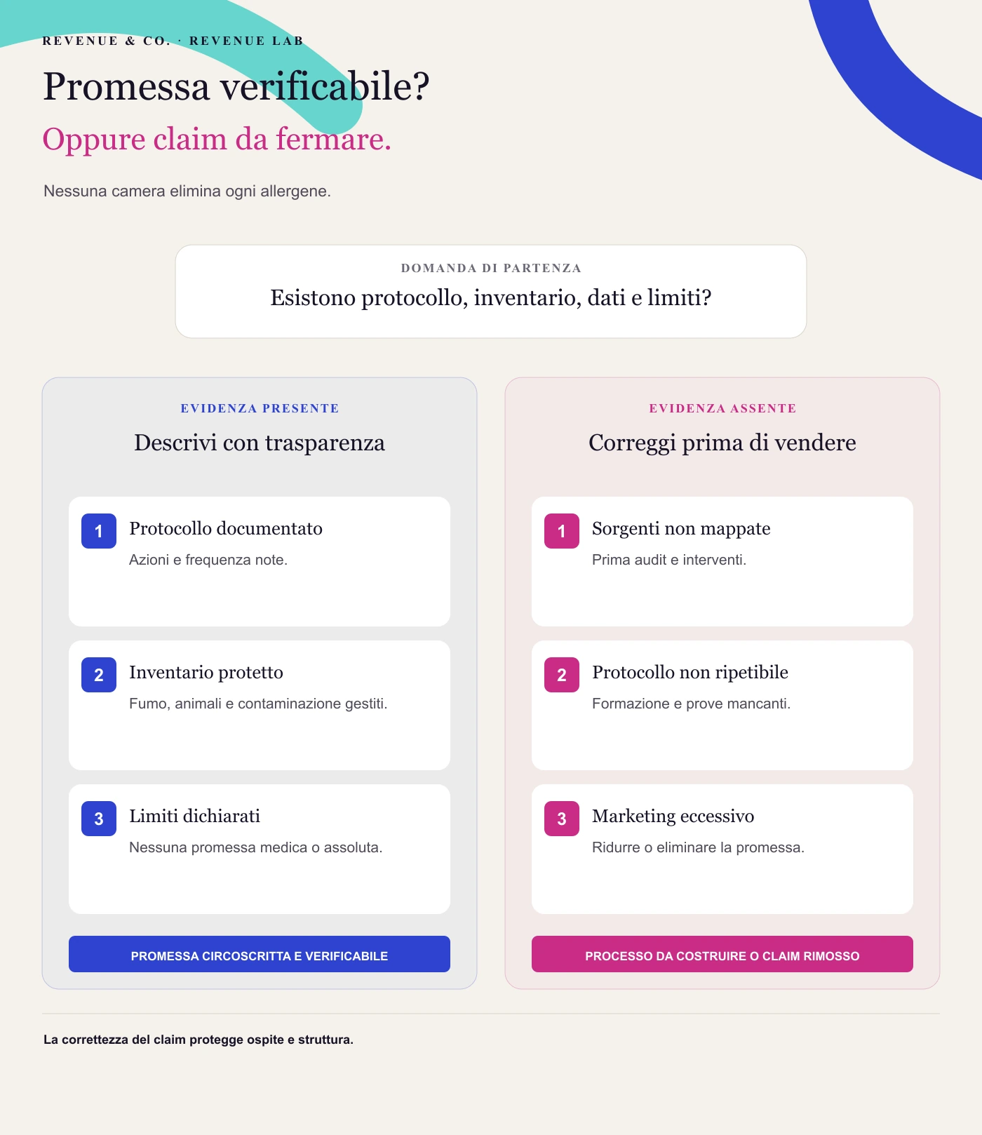Promessa verificabile? Esistono protocollo, inventario, dati e limiti?