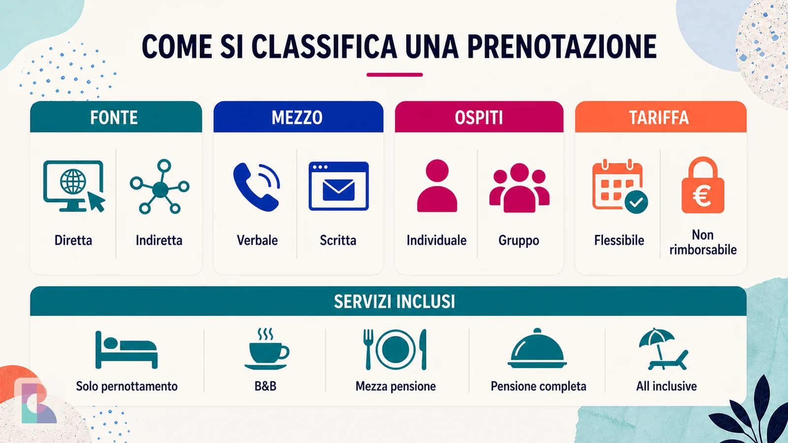 Infografica sulla classificazione delle prenotazioni per fonte, mezzo, ospiti, tariffa e servizi inclusi