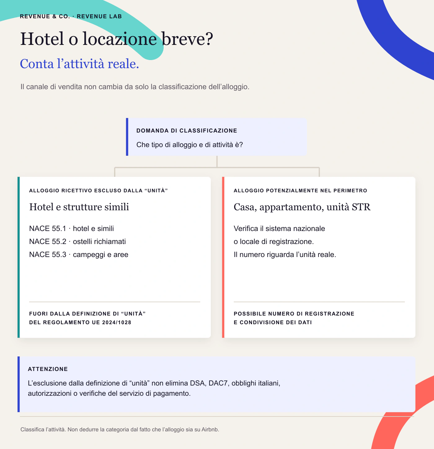 Confronto tra hotel e strutture simili esclusi dalla definizione di unità e case o appartamenti potenzialmente nel perimetro.