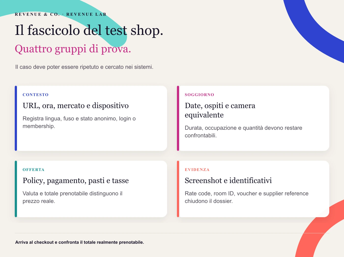 Il fascicolo del test shop. Il caso deve poter essere ripetuto e cercato nei sistemi.