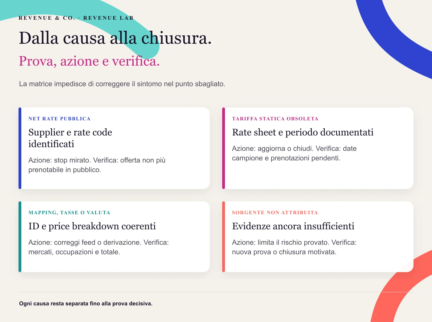 Dalla causa alla chiusura. La matrice impedisce di correggere il sintomo nel punto sbagliato.