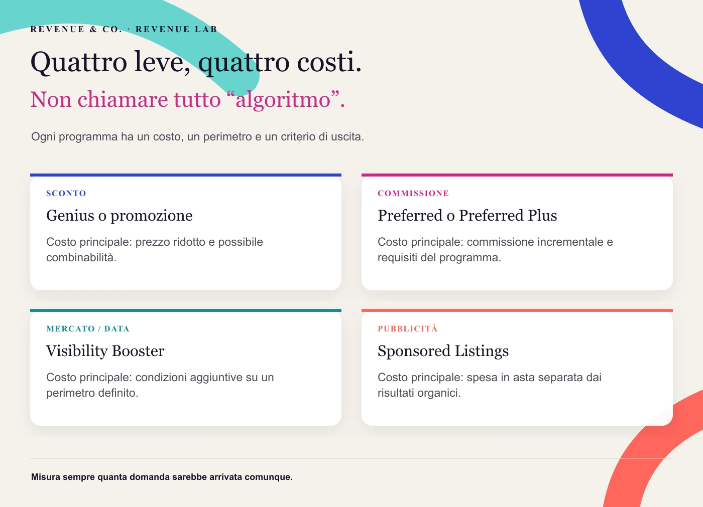 Quattro leve, quattro costi. Ogni programma ha un costo, un perimetro e un criterio di uscita.
