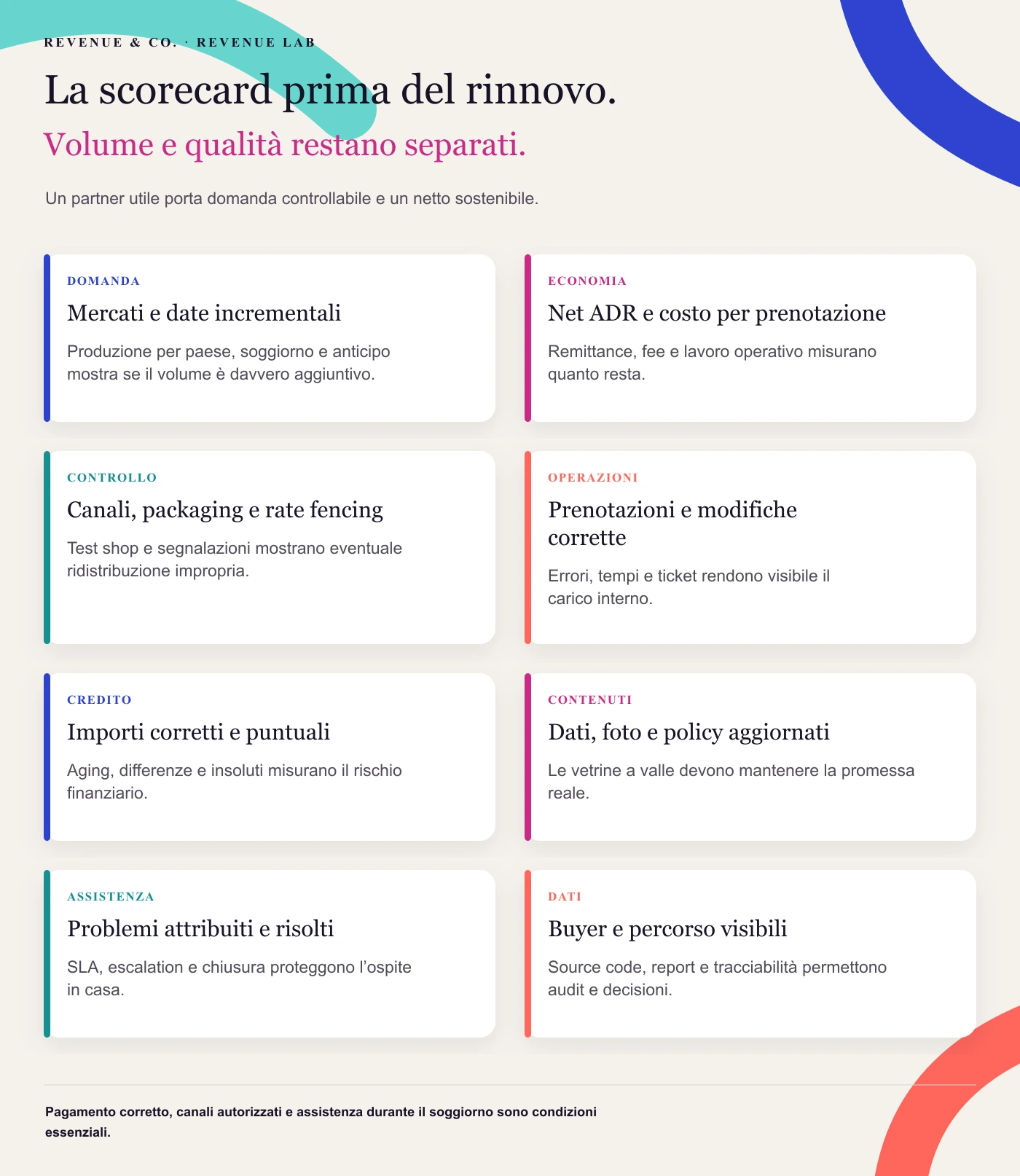 La scorecard prima del rinnovo. Un partner utile porta domanda controllabile e un netto sostenibile.