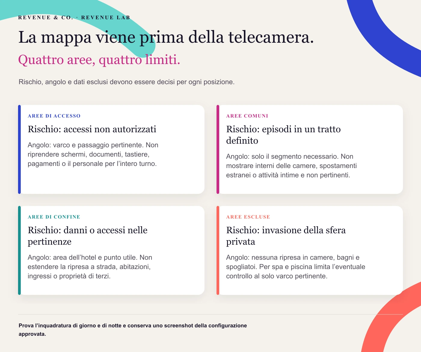 La mappa viene prima della telecamera. Rischio, angolo e dati esclusi devono essere decisi per ogni posizione.